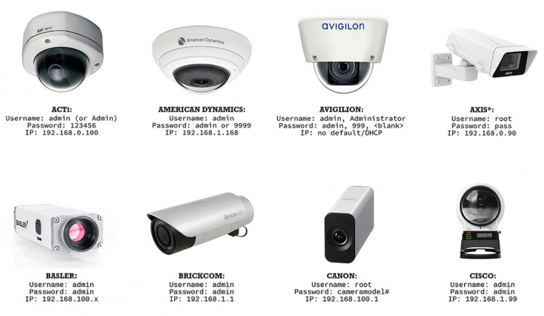 Kreet Scheiden Opschudding Research: Insecure by Design: IP cameras with default login credentials | Andreas Zingerle Kreet Scheiden Opschudding Research: Insecure by Design: IP cameras with default login credentials | Andreas Zingerle